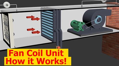 return duct fan coil